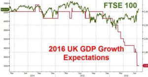 07-14-16-macro-us-overlay-ftse-100-stocks-versus-2016-uk-gdp-growth-expectations