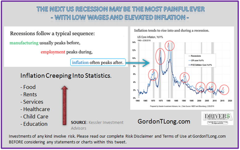 10-21-16-macro-us-focus-recession