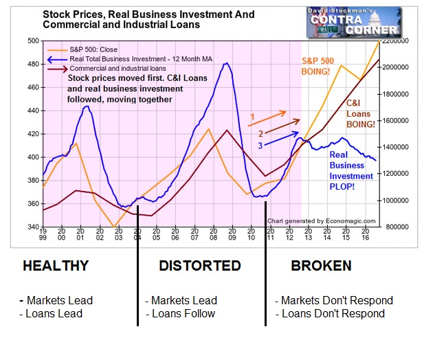business_investment-_and_broken_markets