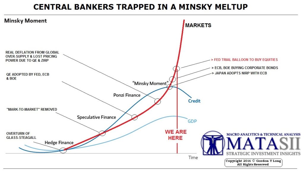 sii-minsky_meltup