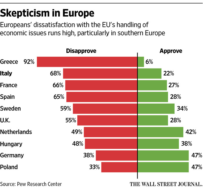 12-03-16-macro-global-anti-globalization-eu-1