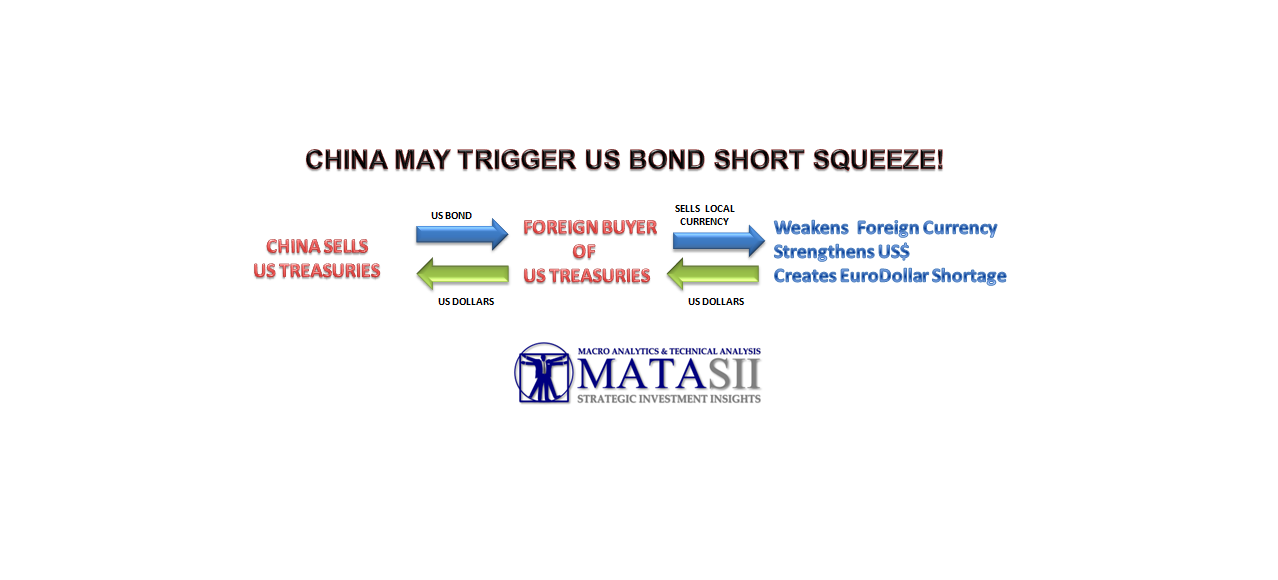 01-07-17-MATA-DRIVERS-YIELD-Chinese_Triggered_Short_Squeeze-3