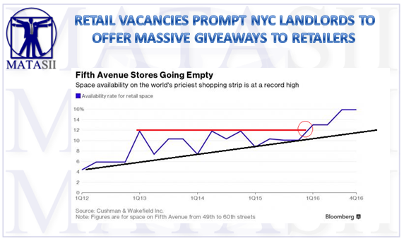 103-28-17-SII-RETAIL-Manhatten_Retail_Occupancies-Discounting-Promotions-1