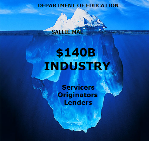05-04-17-Student_Servitude-Sham-Iceberg