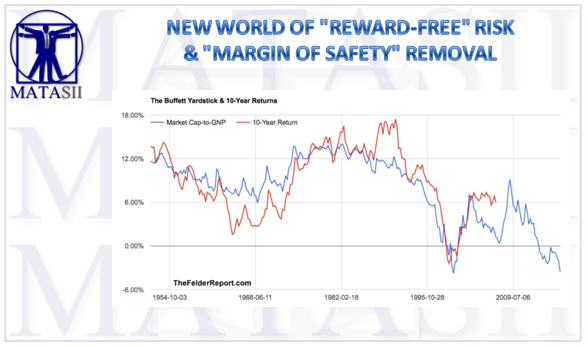 06-08-17-MATA-RISK-Margin of Safety Removal-Reward-Free Risk-1