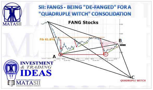 06-15-17-SII-FANGS-Trading Idea-2