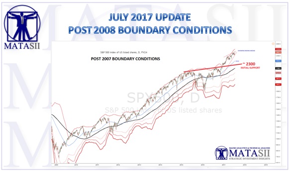 07-17-17-MATA-PIVOTS-Post 2008 Boundary Conditions-1