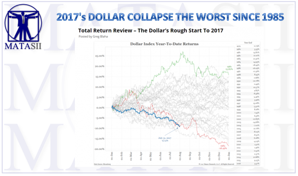 08-15-17-MATA-DRIVERS-CURRENCIES-2017 Dollar Collapse-1