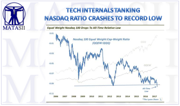 08-18-17-MATA-PATTERNS-Tech Internals-NASDAQ-1