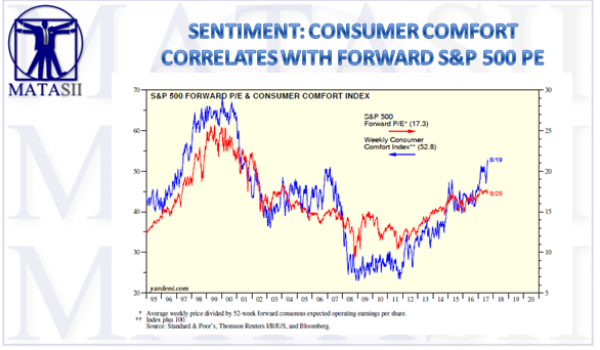 09-01-17-MATA-SENTIMENT-Consumer Comfort Correlation-Yardeni Research-1
