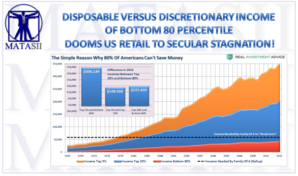 09-03-17-SII RETAIL- Secular Stagnation- Disposable versus Discretionary Income-1