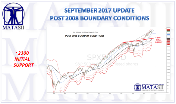 09-11-17-MATA-PIVOTS-Boundary Conditions-September-1
