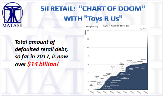 10-01-17-SII-RETAIL- Chart of Doom - Retail Bankruptcies-1