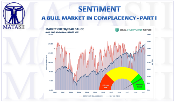10-08-17-MATA-SENTIMENT-COMPLACENCY-Greed - Fear Indicators-1
