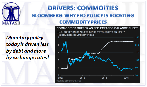 10-09-17-MATA-DRIVERS-COMMODITIES-Fed Policy Producing Support
