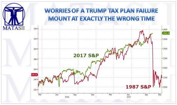 10-19-17-MATA-STUDIES-TRUMP RALLY-Tax Plan Doubt at the Wrong Time-1987 Comparison-1