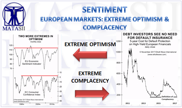 11-23-17-MATA-SENTIMENT-Extreme EU Optimism and Complacency-1