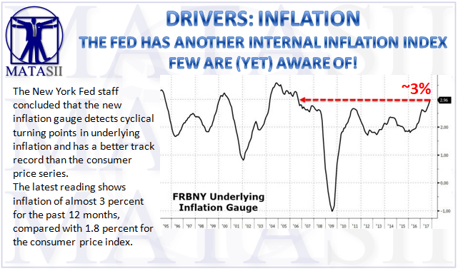 12-09-17-MATA-DRIVERS-INFLATION-New Fed Inflation Measure-1
