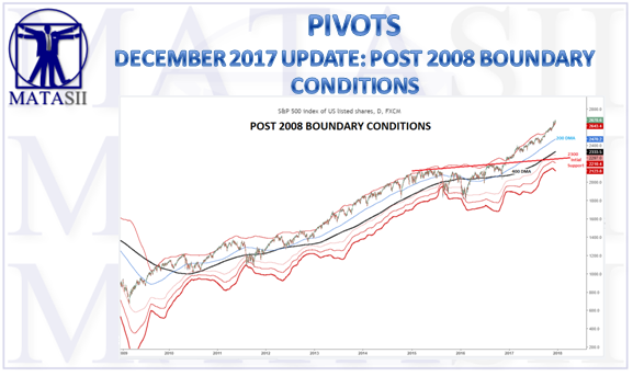 12-15-17-MATA-PIVOTS-BOUNDARY CONDITIONS-December 2017-2