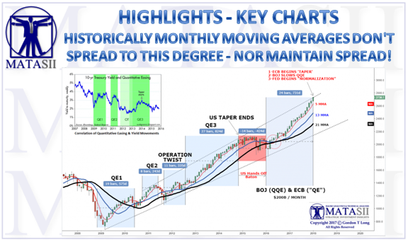 01-04-18-MATA-KEY CHARTS-Central Bank Market Control-1