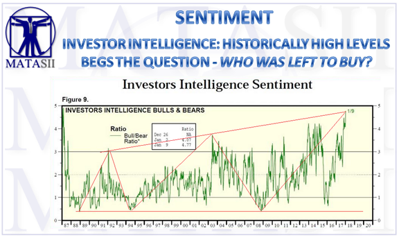 02-08-18-MATA-SENTIMENT-Investors Intelligence - Bulls versus Bears-1