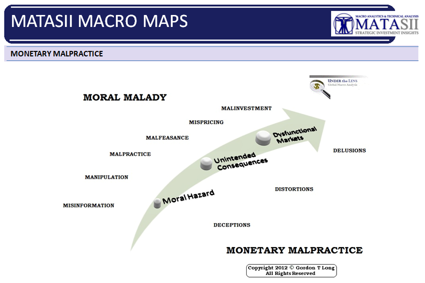 02-27-18-MACRO-MAP-Monetary-Malpractice image