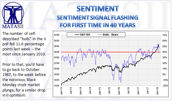 03-07-18-MATA-SENTIMENT-Sentiment Signal Flashing for first Time in 40 Years-1
