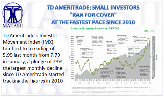 03-09-18-MATA-RISK-TD AmeriTrade Investor movement index FEB-1