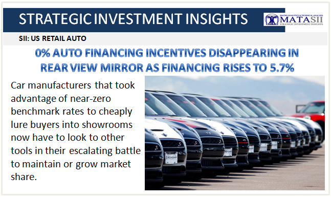 04-07-18-SII-US AUTO RETAIL-Zero Percent Auto Financing Disappearing-1b