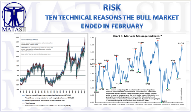 04-12-18-MATA-RISK-10 tehnical Reasons Market Peak Was February 2018-1