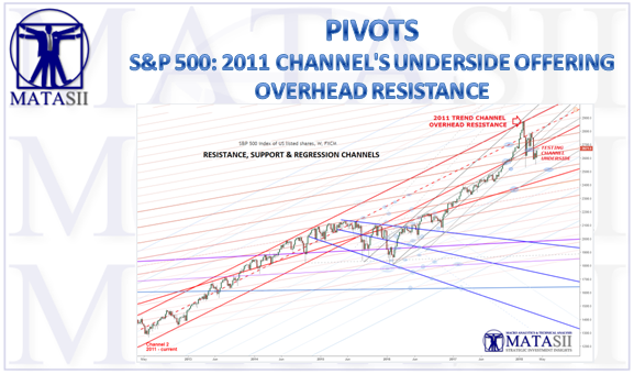04-13-18-MATA-PIVOTS-Channel Resistance-Support-1