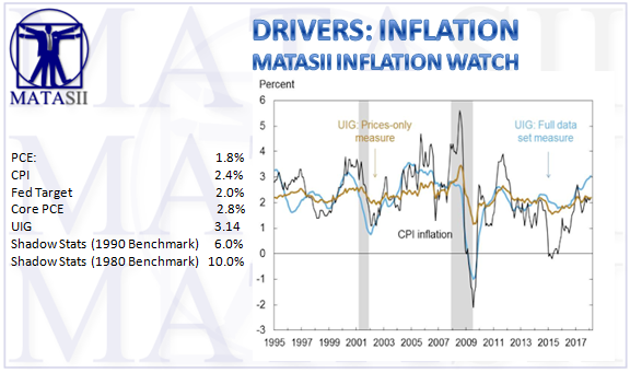 04-15-18-MATA-DRIVERS-INFLATION-MATASII Inflation Watch-1