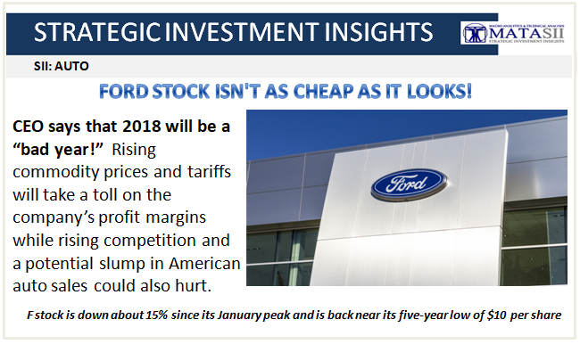 04-21-18-SII-AUTO-Ford Stock Not As Cheap as it Looks-1