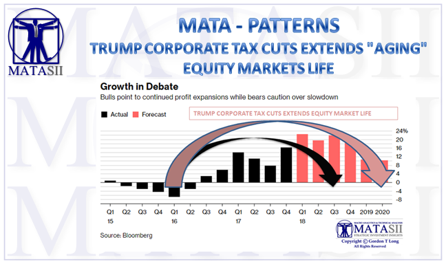 04-29-18-MATA-PATTERNS-Trump Tax Cuts Extends Equity Markets-1