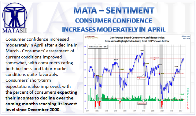05-08-18-MATA-SENTIMENT-Consumer Confidence-1