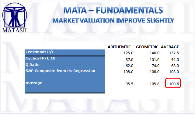 05-09-18-MATA-FUNDAMENTALS-Valuations-1b