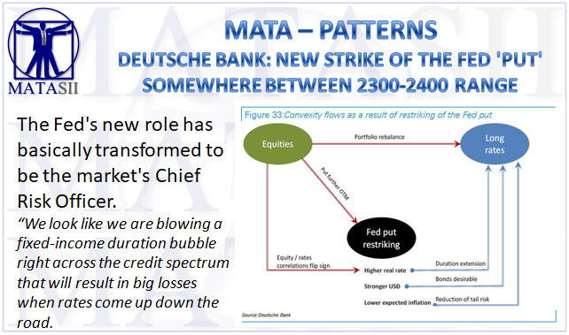 05-09-18-MATA-PATTERNS-Fed Strike Price 2300 to 2400-1