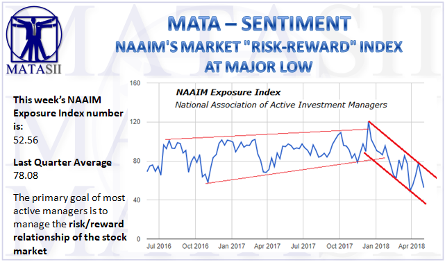 05-09-18-MATA-SENTIMENT-NAAIM Exposure Index-1b