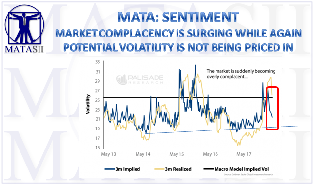 06-06-18-TP-SENTIMENT-Market Complacency Surges- Again-1