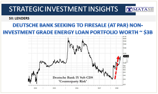 06-07-18-SII-LENDERS-Deutsche Bank Firesaling HY Energy Loan Portfolio-1