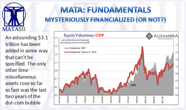06-13-18-MATA-FUNDAMENTALS-Mysteriously Financialized-1