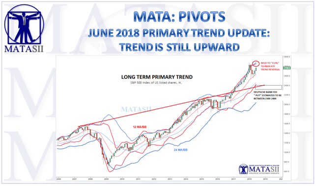 06-15-18-MATA-PIVOTS-Primary Trend-1