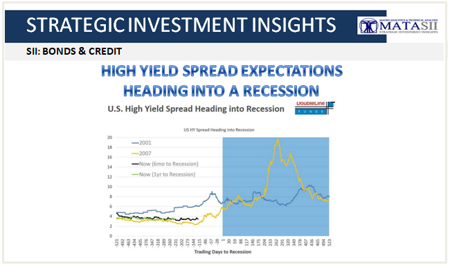 06-15-18-SII-B&C-HY Spread Expectations Going Into a Recession-1