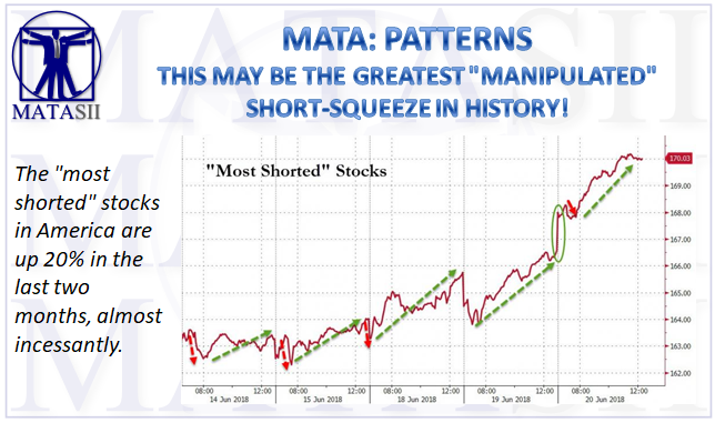 06-21-18-MATA-PATTERNS-Biggest Short Squeeze In History-1