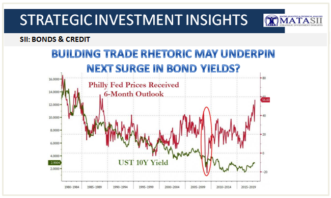 06-22-18-SII-B&C-Building Trade Rhetoric May SpikeUnderpin Surge in Bond Yields-1