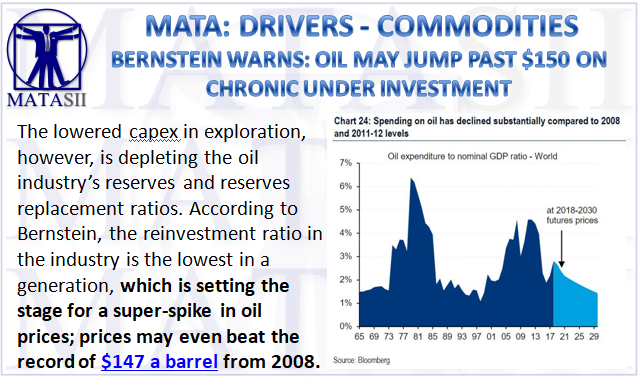 07-09-18-MATA-DRIVERS-COMMODITIES-Berstein Warns of Oil Under Investment - May see $150 as Consequence-1