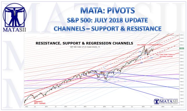 07-13-18-MATA-PIVOTS-July-Channels-Resistance & Support-1