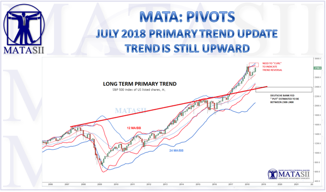 07-13-18-MATA-PIVOTS-July-Long Term Primary Trend-1
