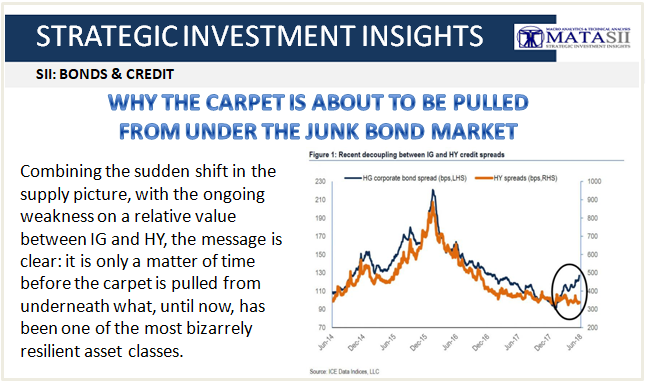 07-13-18-SII-B&C--Carpet About tobe Pulled From Under Junk Bond Market-1