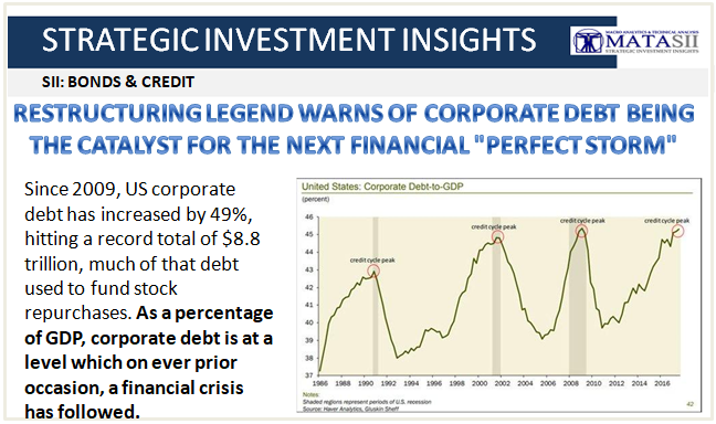 07-13-18-SII-B&C--Corporate Debt the Catalyst for the Next Financial Perfect Storm-1